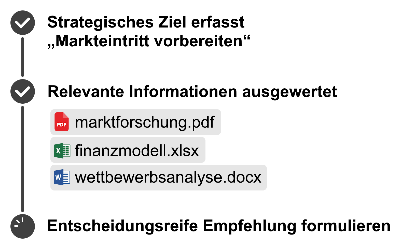 Beispiel eines KI-Agenten