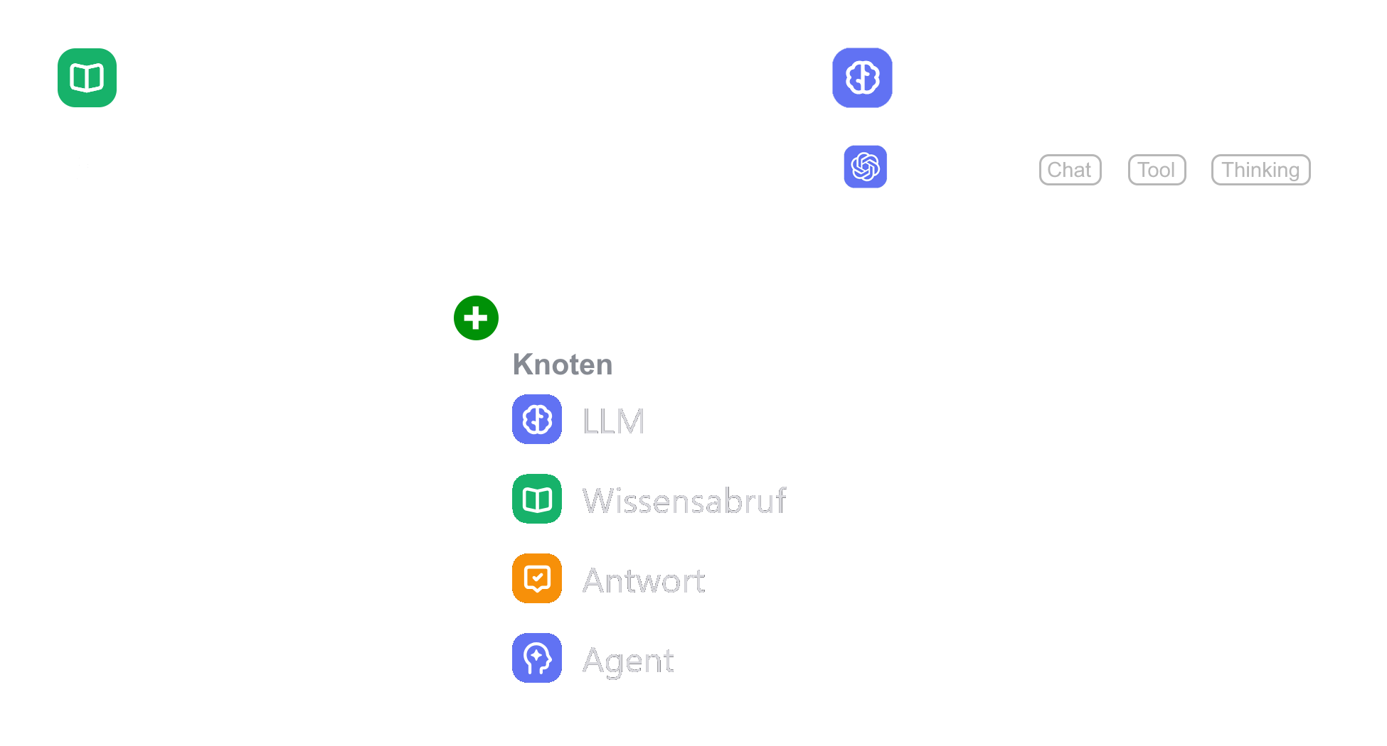 Beispiel eines automatisierten Workflows